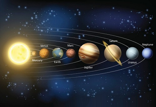 Truy tìm những thiên thể vũ trụ “giật dây” 12 cung hoàng đạo