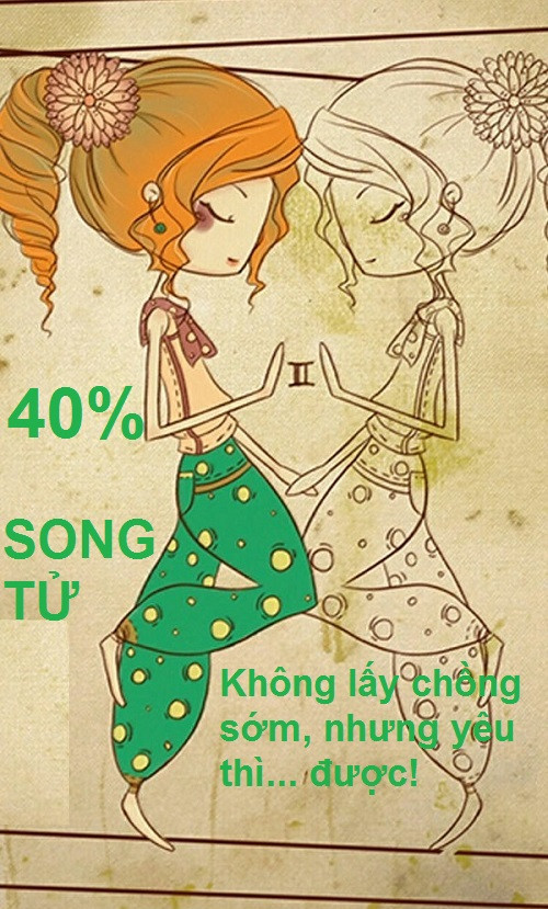Biểu đồ mức độ kháng cự tình yêu 12 chòm sao