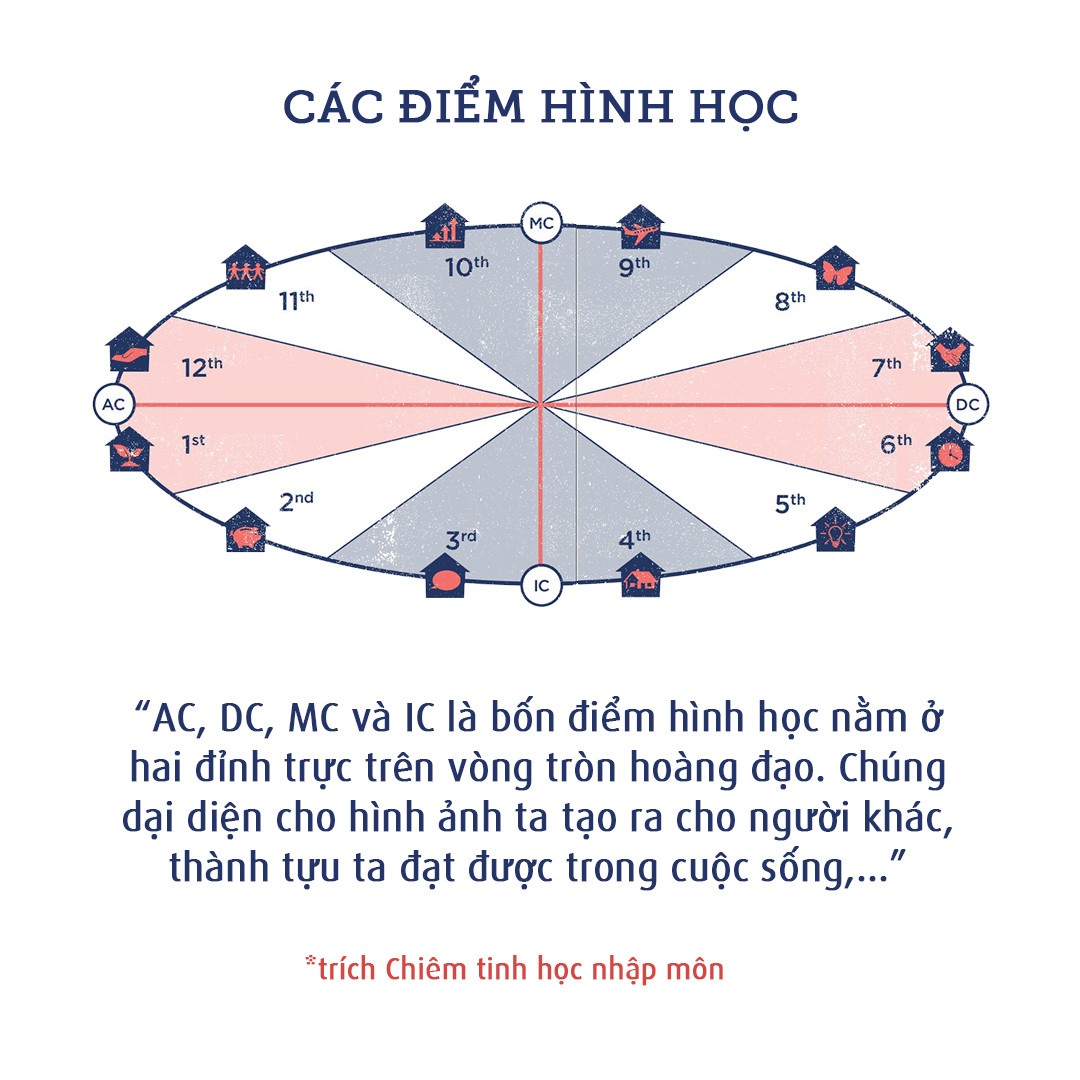 Tìm hiểu về Thiên Đế (I.C) trong Chiêm Tinh Học