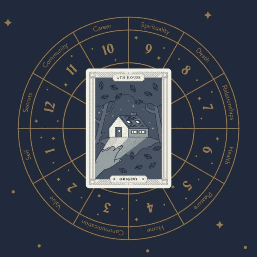 Giới thiệu Các nhà (The houses) trong Chiêm Tinh Học