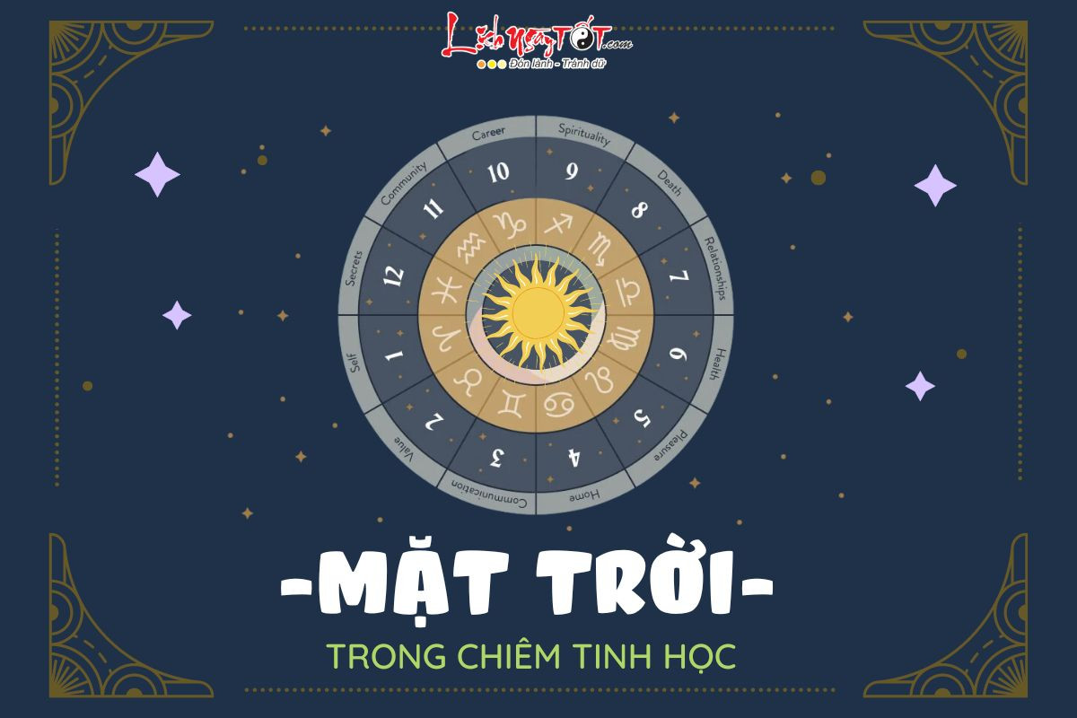 Mặt Trời trong chiêm tinh học