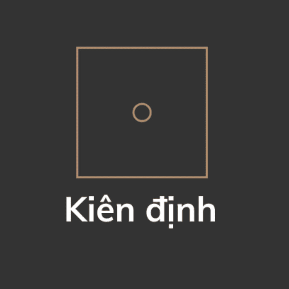 Tính chất Kiên định trong Chiêm Tinh Học